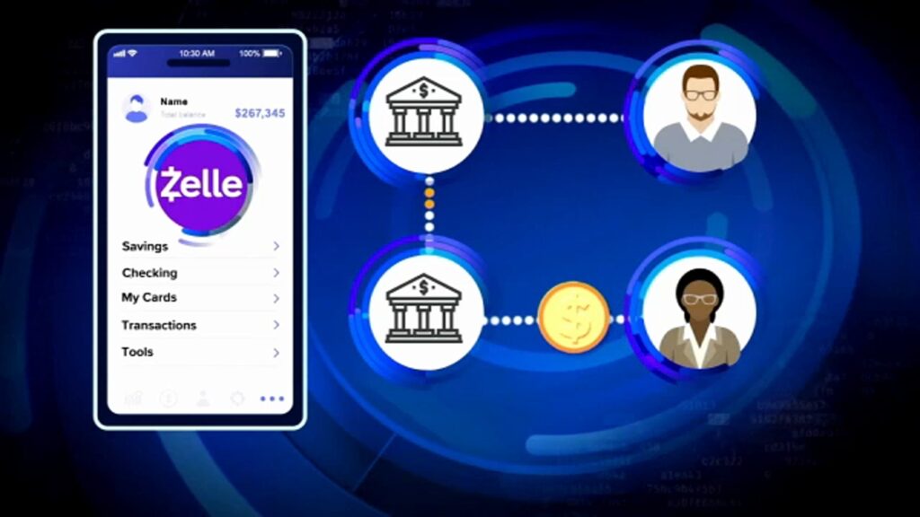 Buy Zelle Verified Accounts